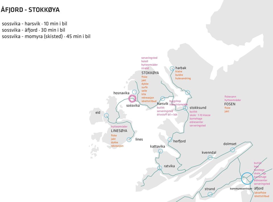 lines serveringsted hotell hytteområder strand STOKKØYA fiske jakt dykke surfe seile kite rekreasjon kattavika harbak klatre buldre hulevandring herfjord stokksund butikk