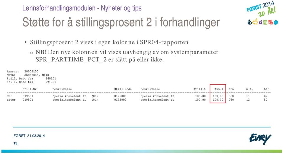 SPR04-rapporten o NB!