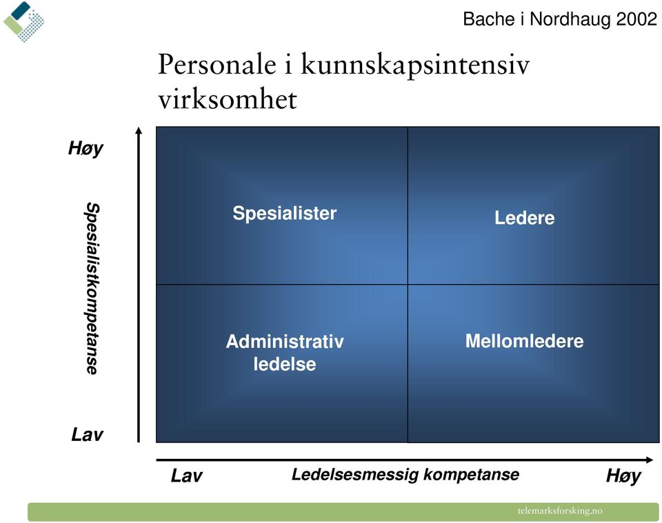 Spesialistkompetanse Spesialister