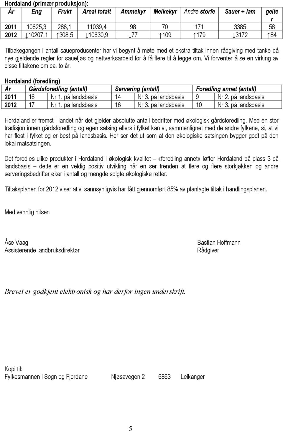 Vi forventer å se en virking av disse tiltakene om ca. to år. (foredling) År Gårdsforedling (antall) Servering (antall) Foredling annet (antall) 2011 16 Nr 1. på landsbasis 14 Nr 3.