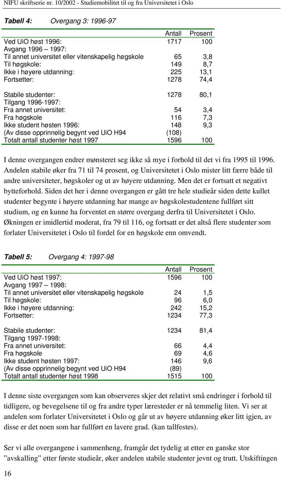 H94 (108) Totalt antall studenter høst 1997 1596 100 I denne overgangen endrer mønsteret seg ikke så mye i forhold til det vi fra 1995 til 1996.