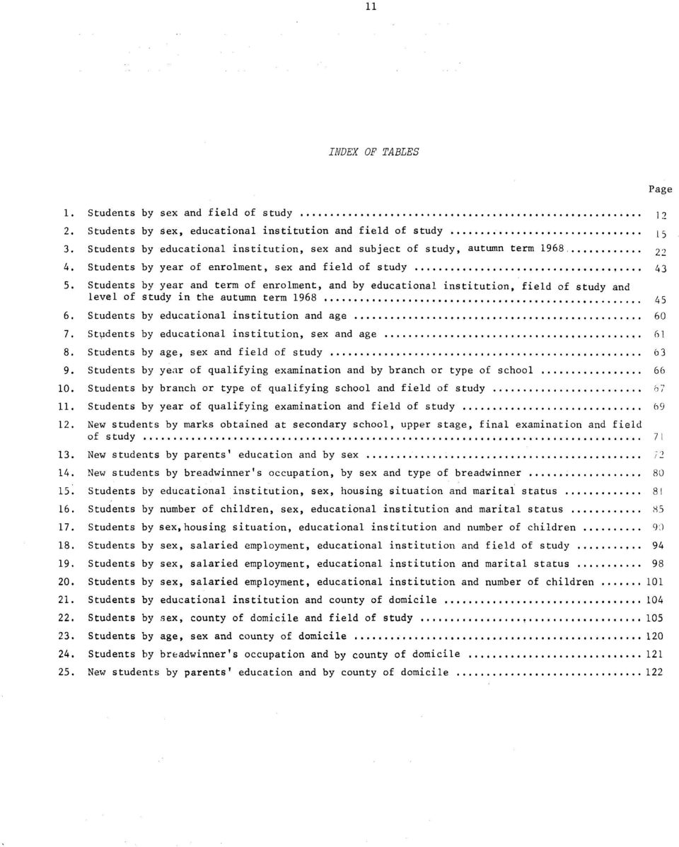 Students by educational institution and age 60 7. Stpdents by educational institution, sex and age, 6 8. Students by age, sex and field of study 6 9.