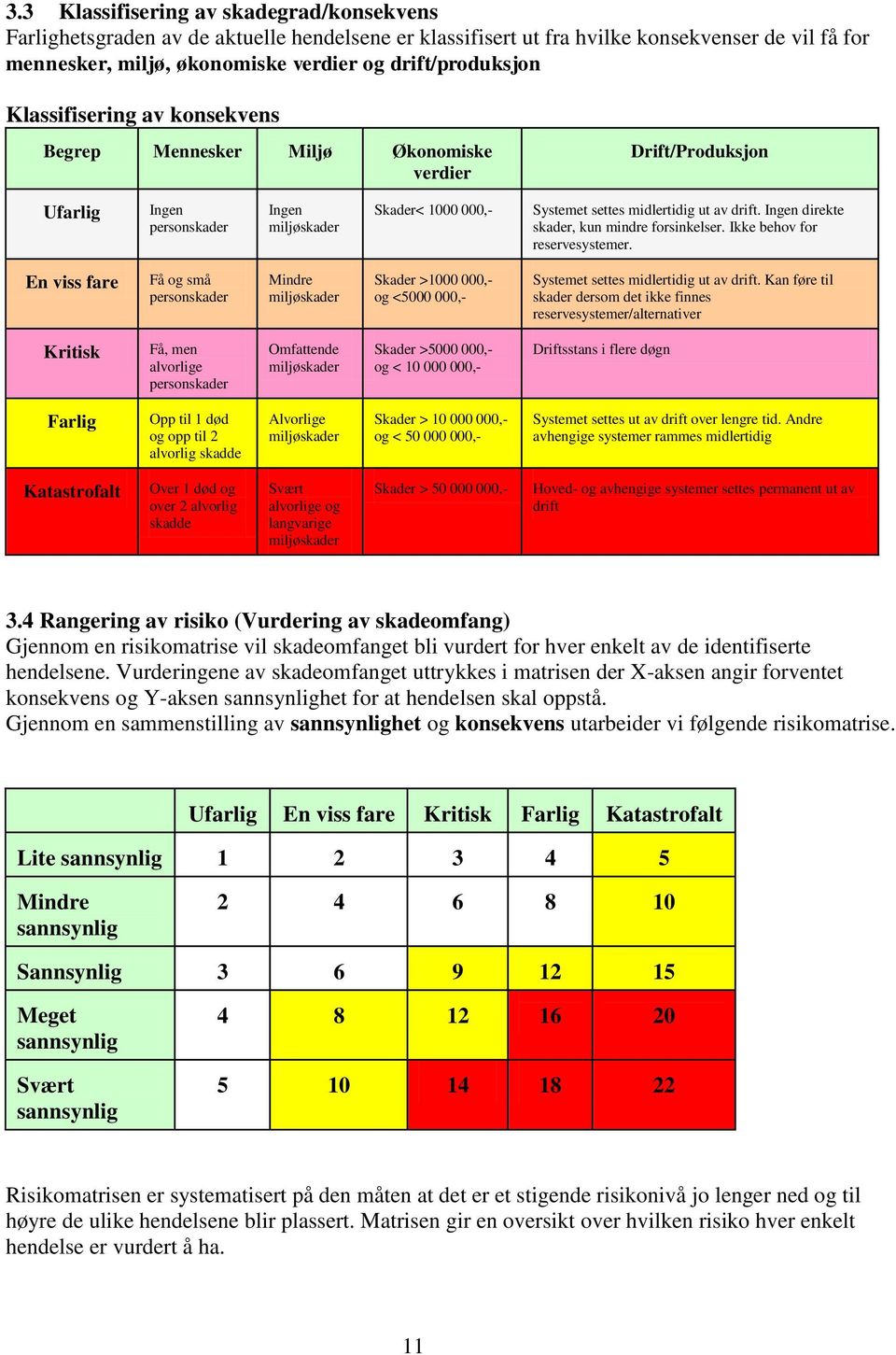 Ingen direkte skader, kun mindre forsinkelser. Ikke behov for reservesystemer.