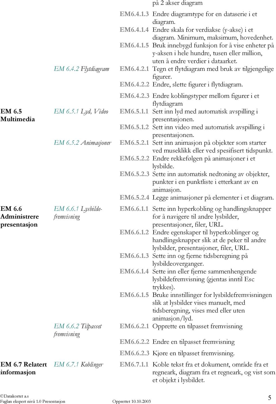 EM6.4.2.1 Tegn et flytdiagram med bruk av tilgjengelige figurer. EM6.4.2.2 Endre, slette figurer i flytdiagram. EM6.4.2.3 Endre koblingstyper mellom figurer i et flytdiagram EM6.5.1.1 Sett inn lyd med automatisk avspilling i presentasjonen.