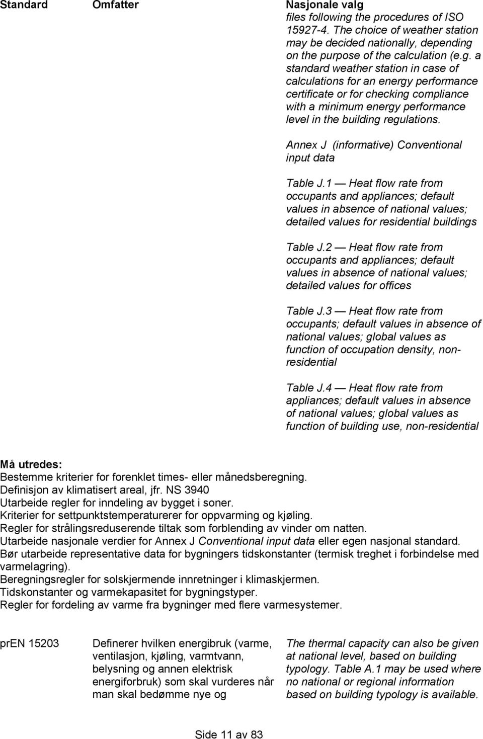 the procedures of ISO 15927-4. The choice of weather station may be decided nationally, depending 