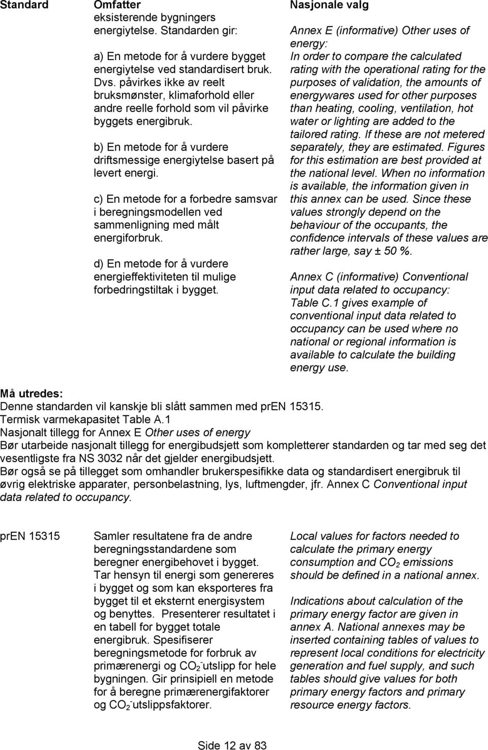 c) En metode for a forbedre samsvar i beregningsmodellen ved sammenligning med målt energiforbruk. d) En metode for å vurdere energieffektiviteten til mulige forbedringstiltak i bygget.