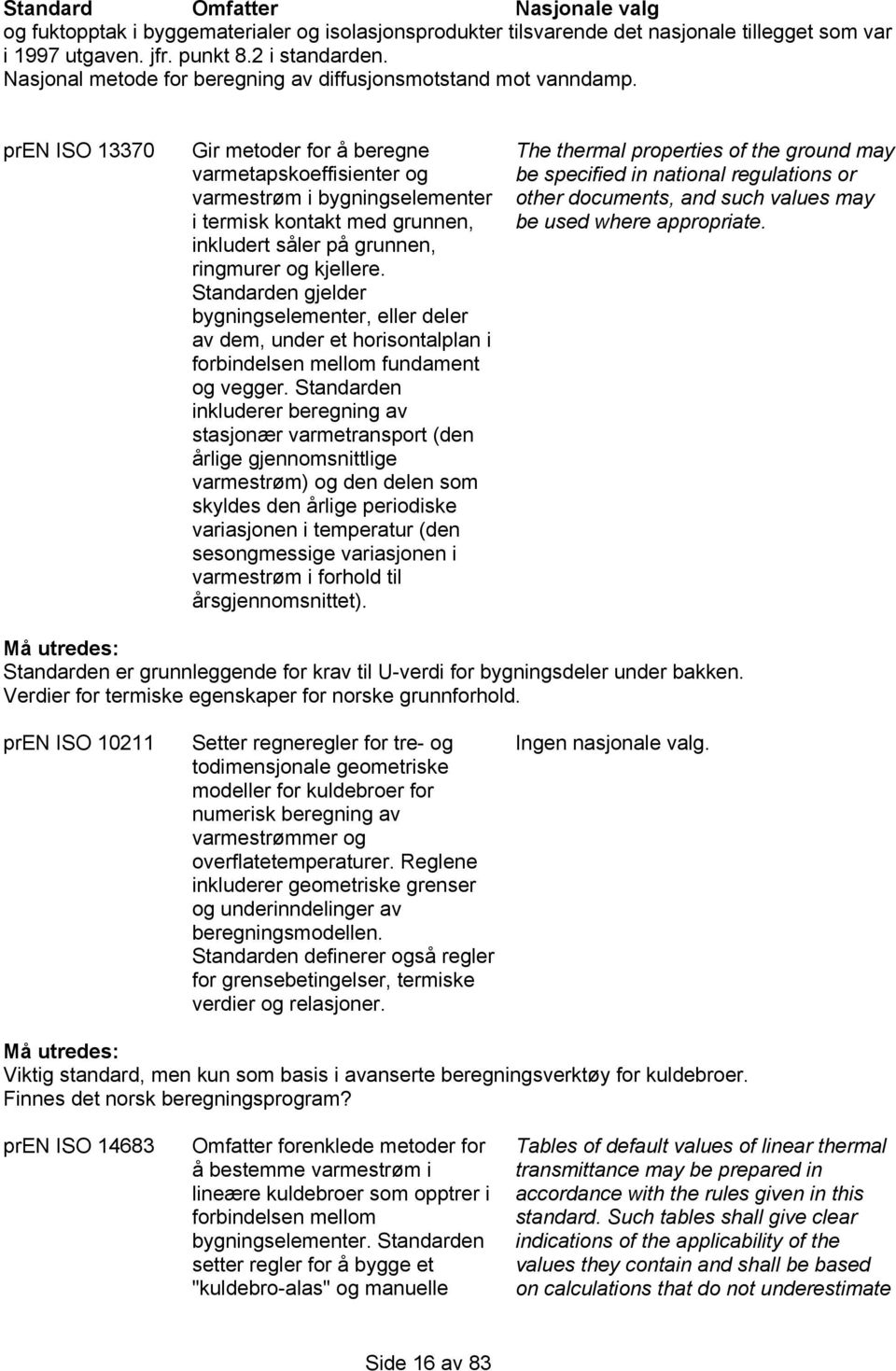 pren ISO 13370 Gir metoder for å beregne varmetapskoeffisienter og varmestrøm i bygningselementer i termisk kontakt med grunnen, inkludert såler på grunnen, ringmurer og kjellere.