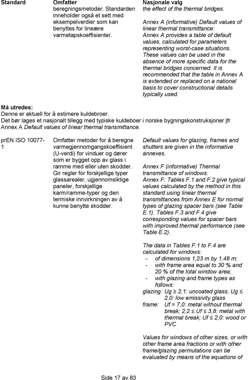 These values can be used in the absence of more specific data for the thermal bridges concerned.