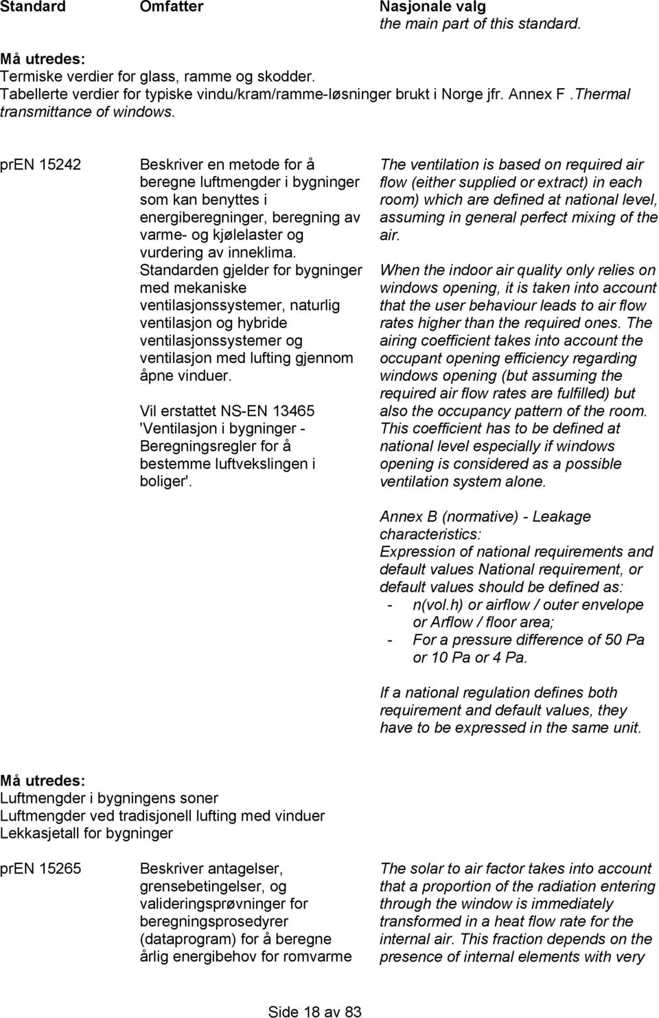 pren 15242 Beskriver en metode for å beregne luftmengder i bygninger som kan benyttes i energiberegninger, beregning av varme- og kjølelaster og vurdering av inneklima.