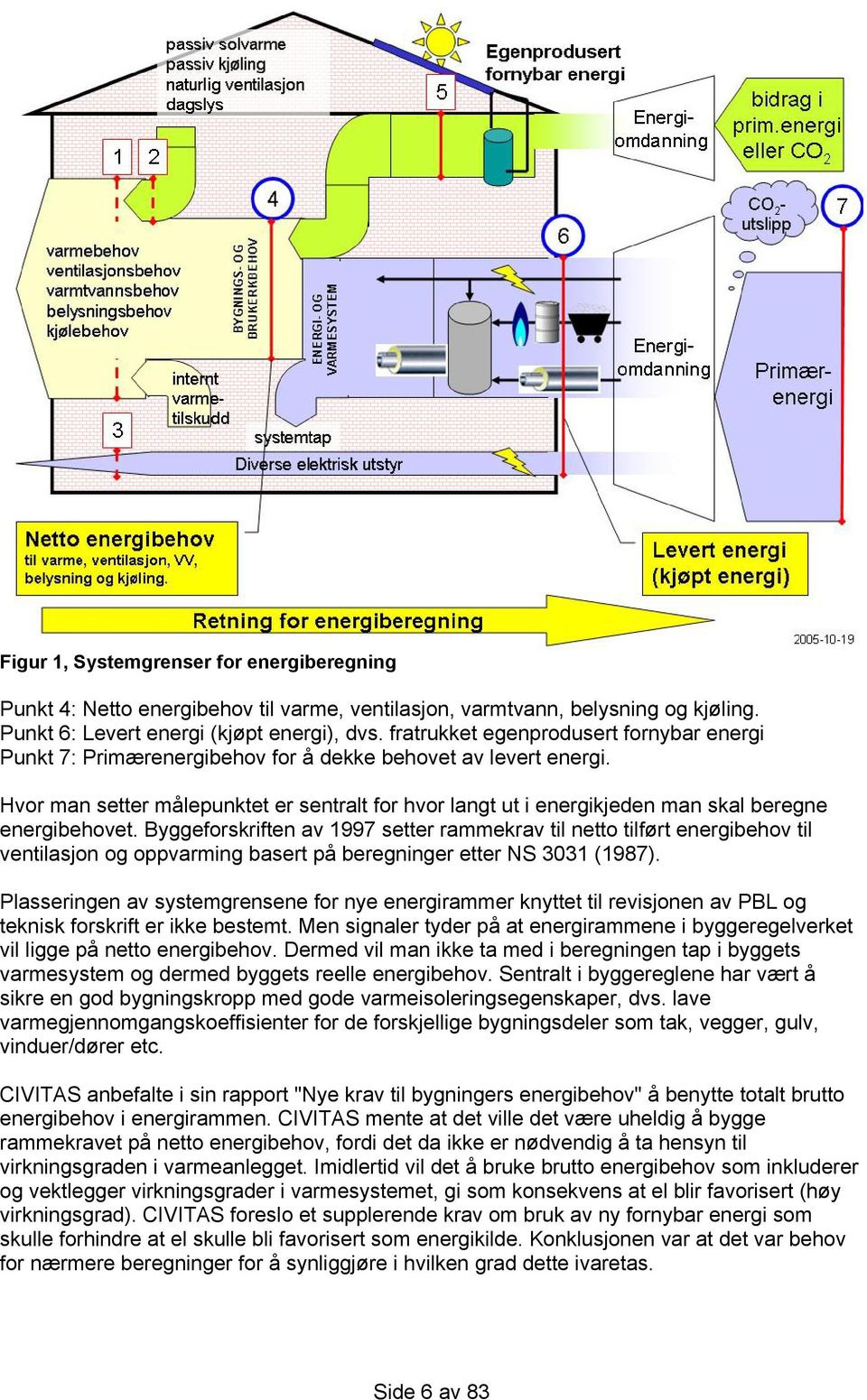 Hvor man setter målepunktet er sentralt for hvor langt ut i energikjeden man skal beregne energibehovet.