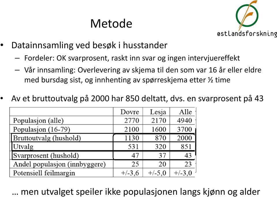 eldre med bursdag sist, oginnhenting av spørreskjema etter ½ time Av et bruttoutvalg på 2000