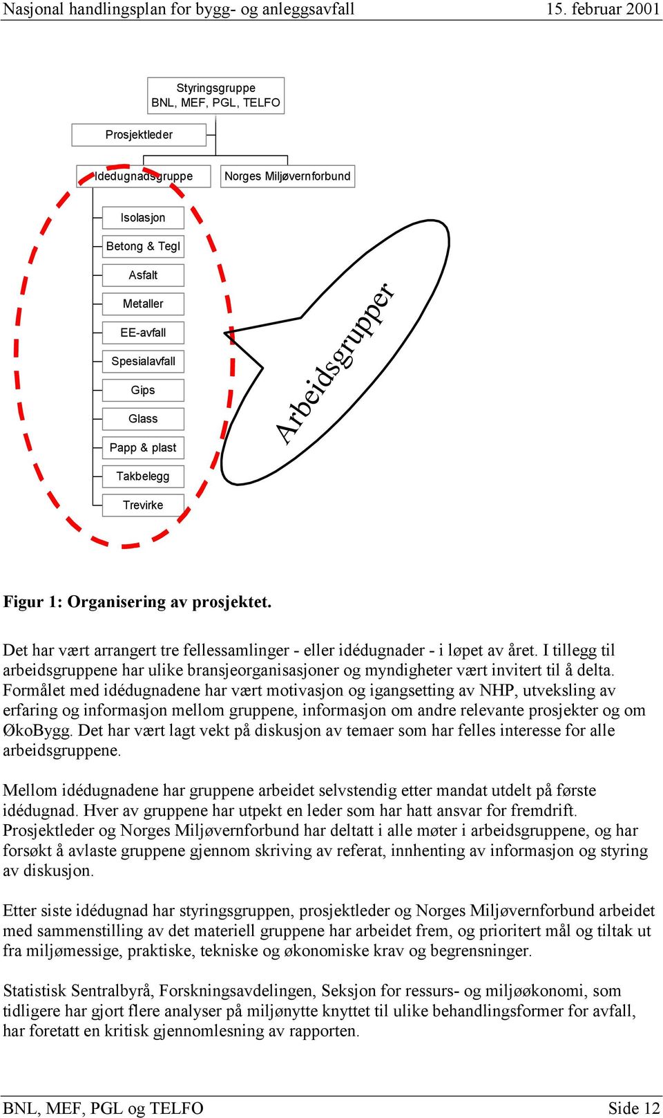 I tillegg til arbeidsgruppene har ulike bransjeorganisasjoner og myndigheter vært invitert til å delta.