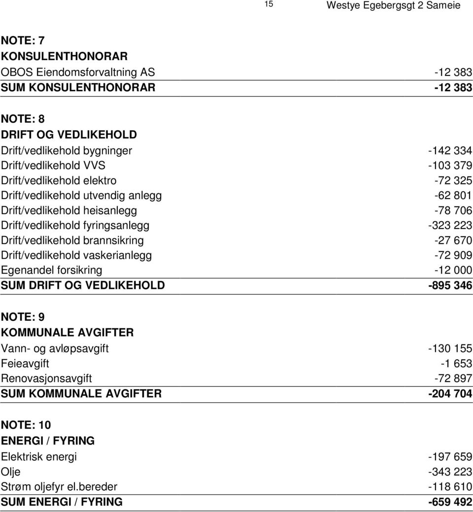 Drift/vedlikehold brannsikring -27 670 Drift/vedlikehold vaskerianlegg -72 909 Egenandel forsikring -12 000 SUM DRIFT OG VEDLIKEHOLD -895 346 NOTE: 9 KOMMUNALE AVGIFTER Vann- og avløpsavgift