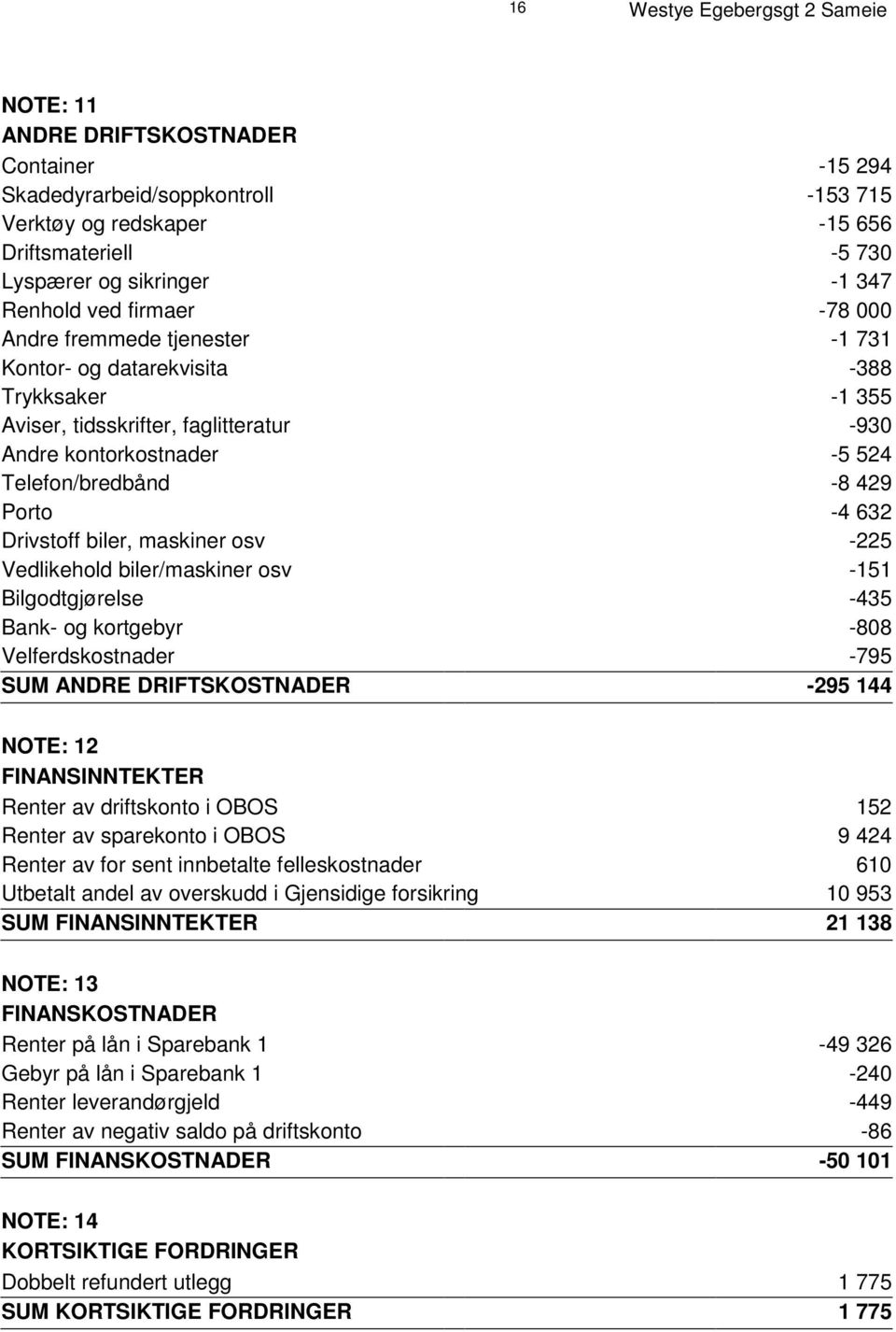 429 Porto -4 632 Drivstoff biler, maskiner osv -225 Vedlikehold biler/maskiner osv -151 Bilgodtgjørelse -435 Bank- og kortgebyr -808 Velferdskostnader -795 SUM ANDRE DRIFTSKOSTNADER -295 144 NOTE: 12
