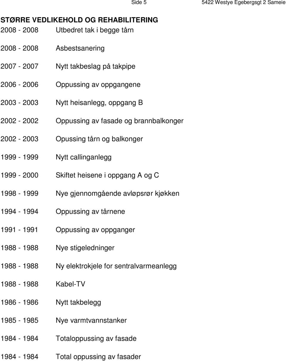 1999-2000 Skiftet heisene i oppgang A og C 1998-1999 Nye gjennomgående avløpsrør kjøkken 1994-1994 Oppussing av tårnene 1991-1991 Oppussing av oppganger 1988-1988 Nye stigeledninger