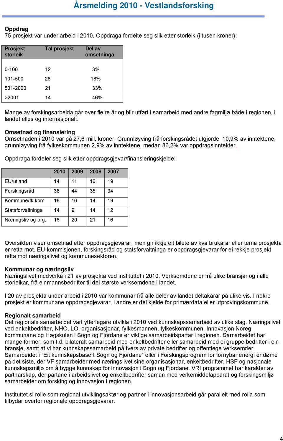 fleire år og blir utført i samarbeid med andre fagmiljø både i regionen, i landet elles og internasjonalt. Omsetnad og finansiering Omsetnaden i 2010 var på 27,6 mill. kroner.