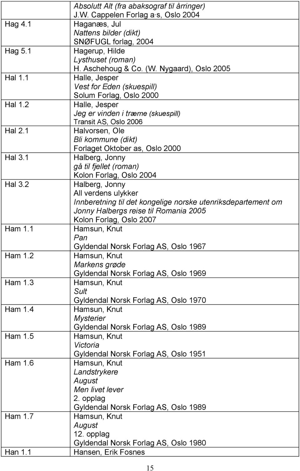 Nygaard), Oslo 2005 Halle, Jesper Vest for Eden (skuespill) Solum Forlag, Oslo 2000 Halle, Jesper Jeg er vinden i trærne (skuespill) Transit AS, Oslo 2006 Halvorsen, Ole Bli kommune (dikt) Forlaget