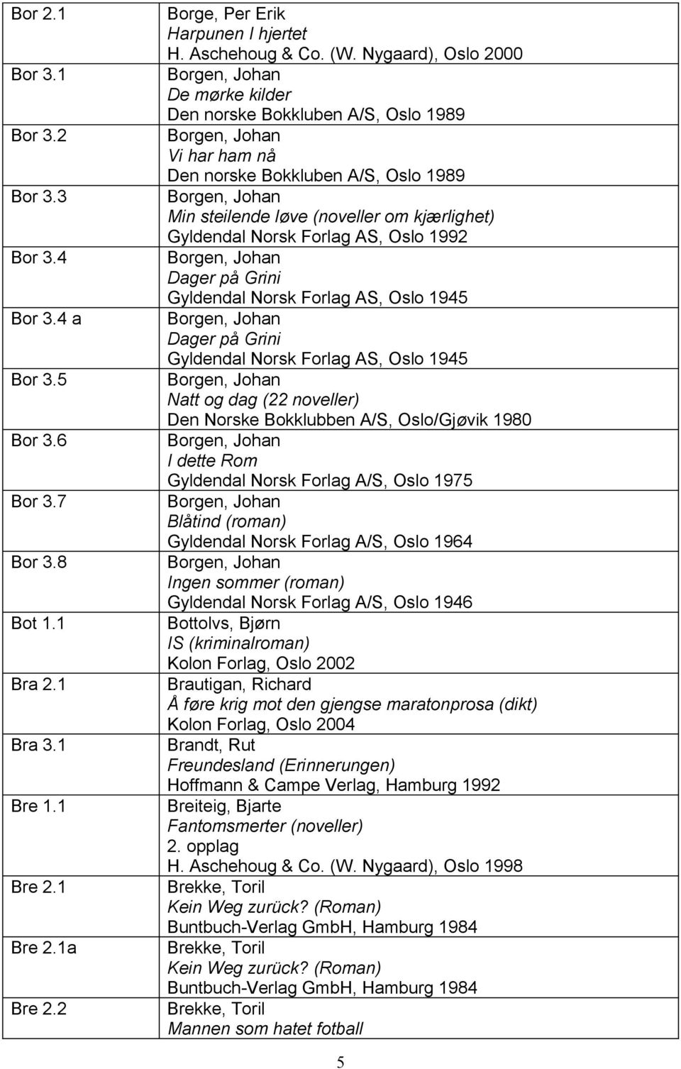kjærlighet) Gyldendal Norsk Forlag AS, Oslo 1992 Borgen, Johan Dager på Grini Gyldendal Norsk Forlag AS, Oslo 1945 Borgen, Johan Dager på Grini Gyldendal Norsk Forlag AS, Oslo 1945 Borgen, Johan Natt