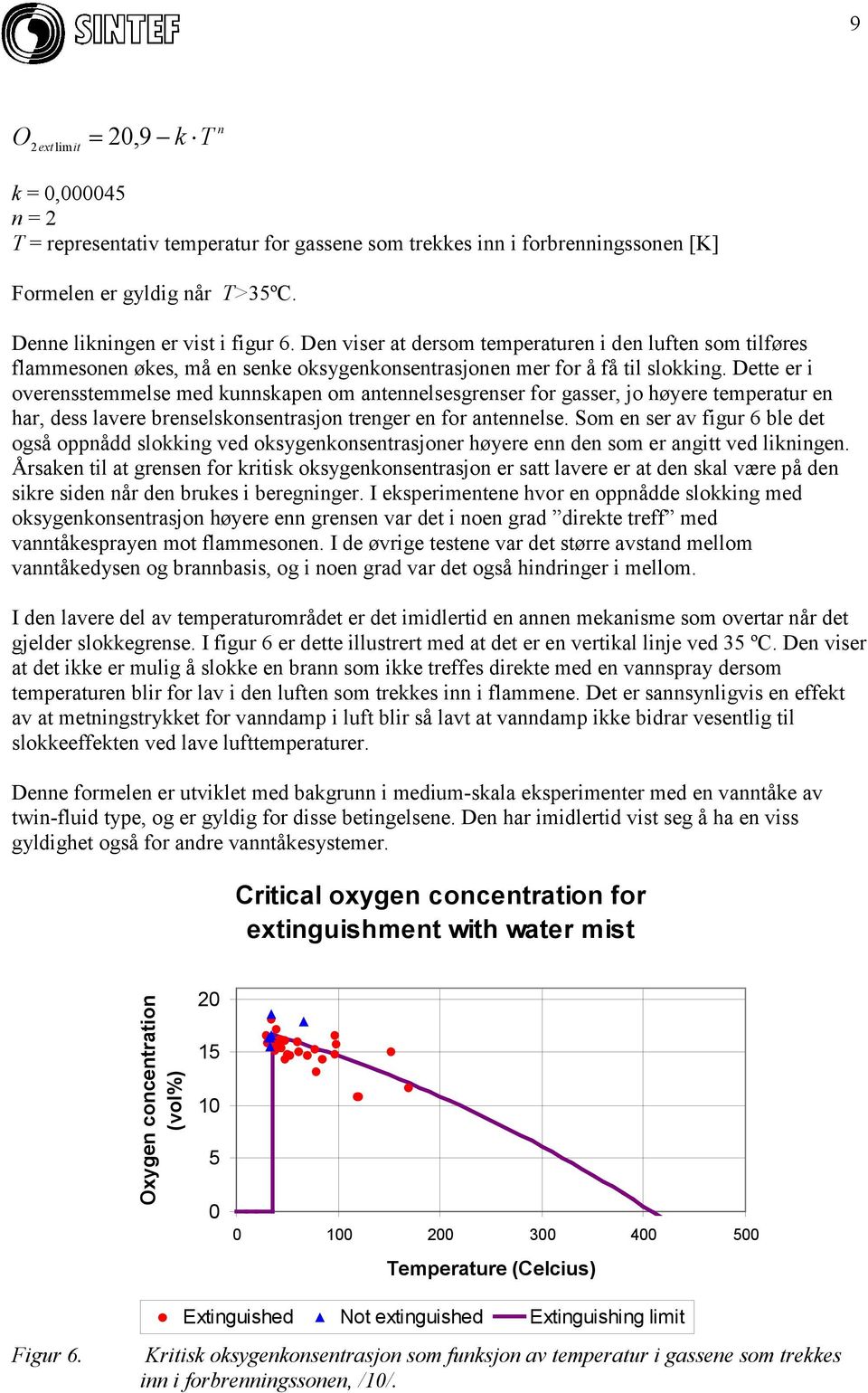 Dette er i overensstemmelse med kunnskapen om antennelsesgrenser for gasser, jo høyere temperatur en har, dess lavere brenselskonsentrasjon trenger en for antennelse.