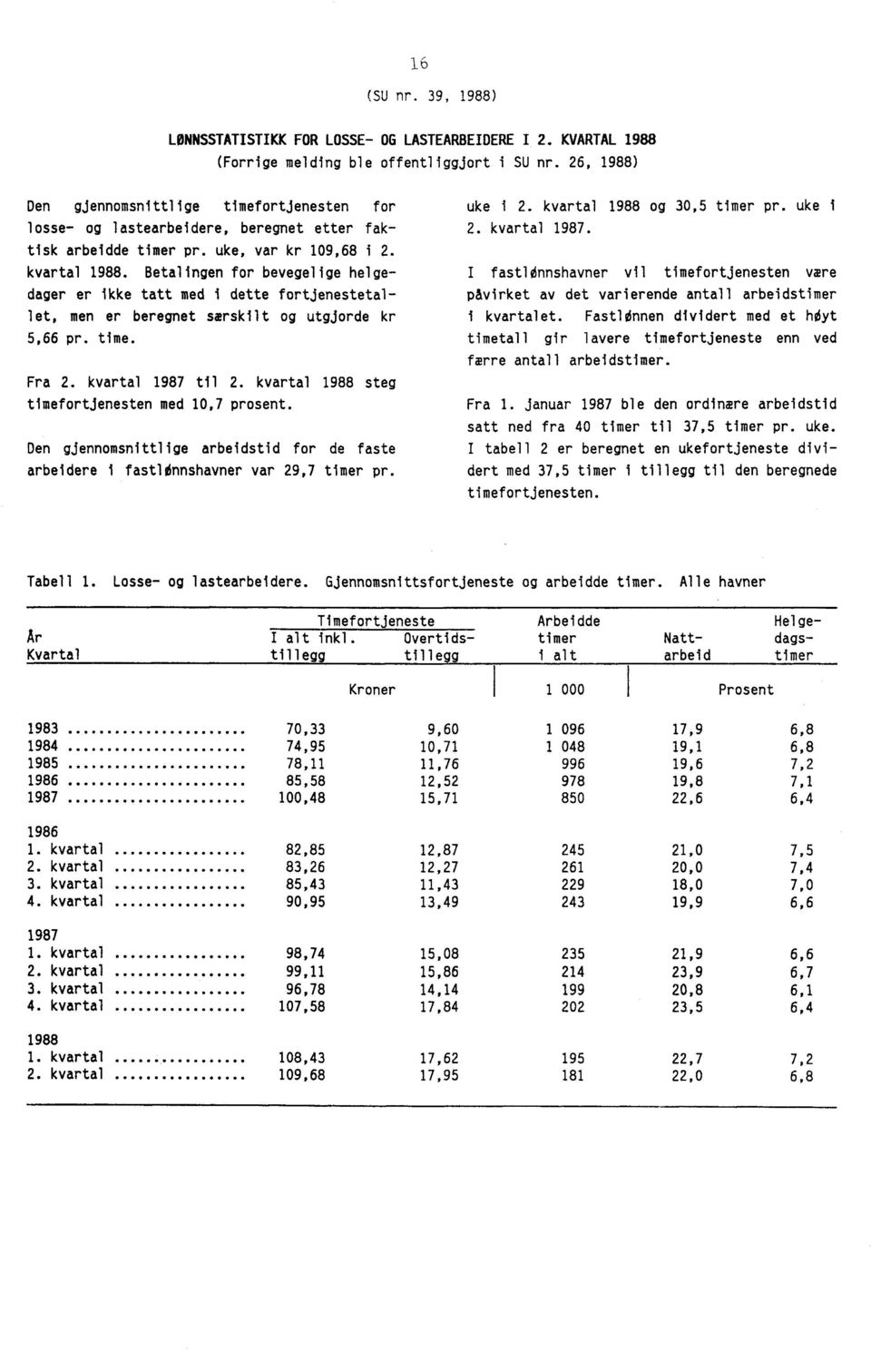 Betalingen for bevegelige helgedager er ikke tatt med i dette fortjenestetallet, men er beregnet særskilt og utgjorde kr 5,66 pr. time. Fra 2. kvartal 1987 til 2.