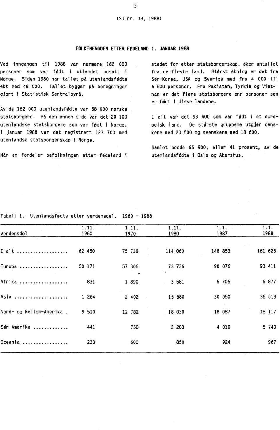 PA den annen side var det 20 utenlandske statsborgere som var Udt i Norge. I januar 1988 var det registrert 123 700 med utenlandsk statsborgerskap i Norge.