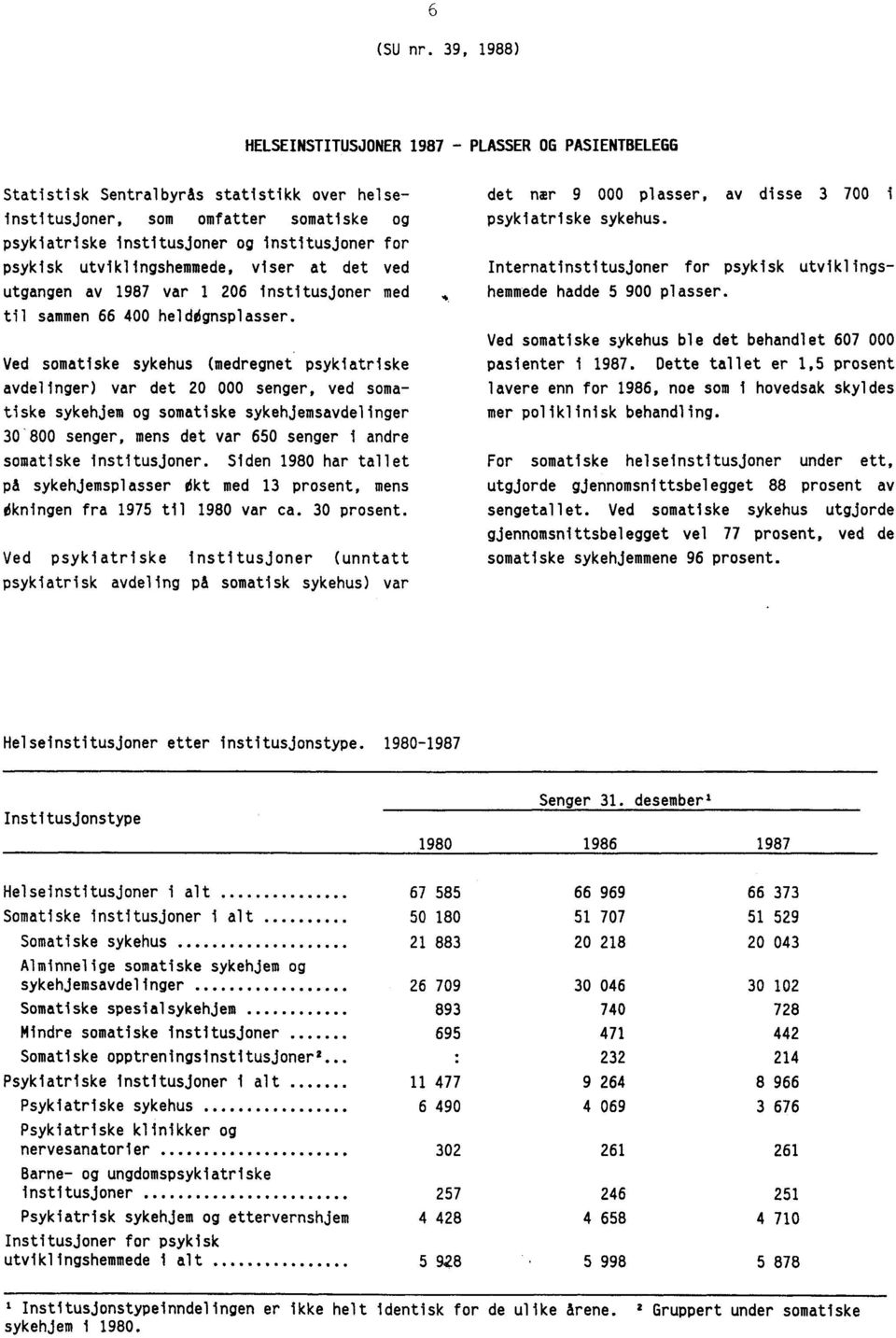 psykisk utviklingshemmede, viser at det ved utgangen av 1987 var 1 206 institusjoner med til sammen 66 400 heldignsplasser.