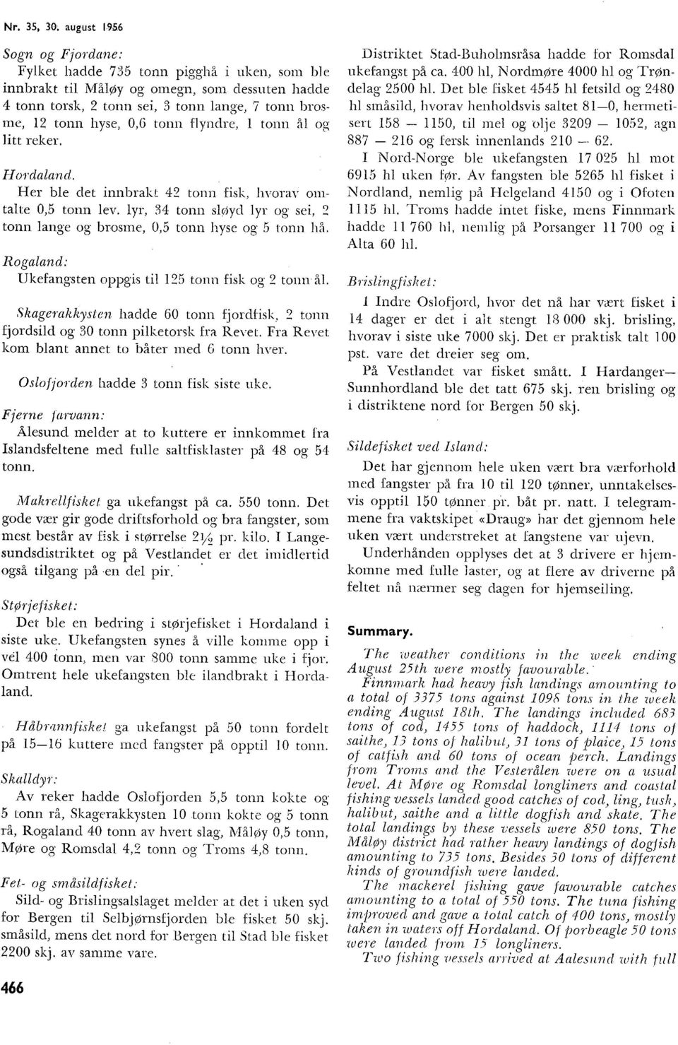 Rogaand: Ukefangsten oppgis ti 5 tonn fisk og tonn å. Skagerakkysten hadde 60 tonn fjordfisk_. tonn fjordsid og 30 tonn piketonk fra Revet. Fra Revet kom. bant annet to båter tned 6 tonn hyer.