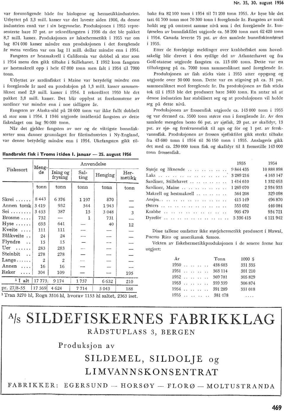 Produksjonen av aksehennetikk i 955 var om ag 874 000 kasser mindre enn produksjonen i det foregående år mens verdien var om ag mi. doar mindre enn i 954.