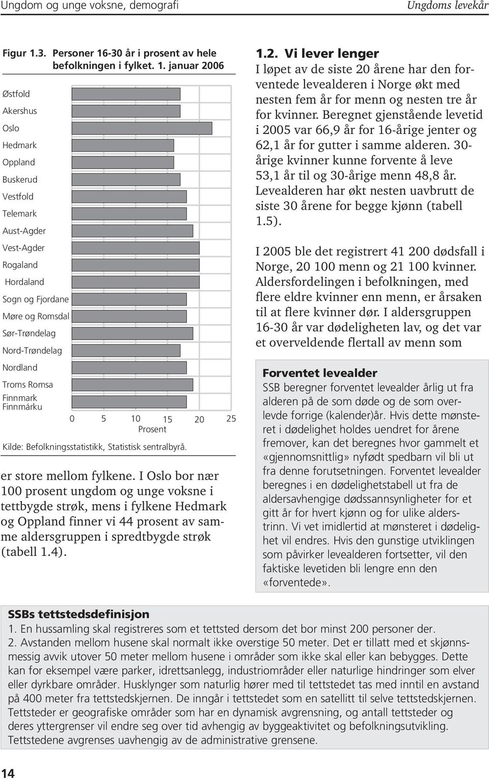 -30 år i prosent av hele befolkningen i fylket. 1.