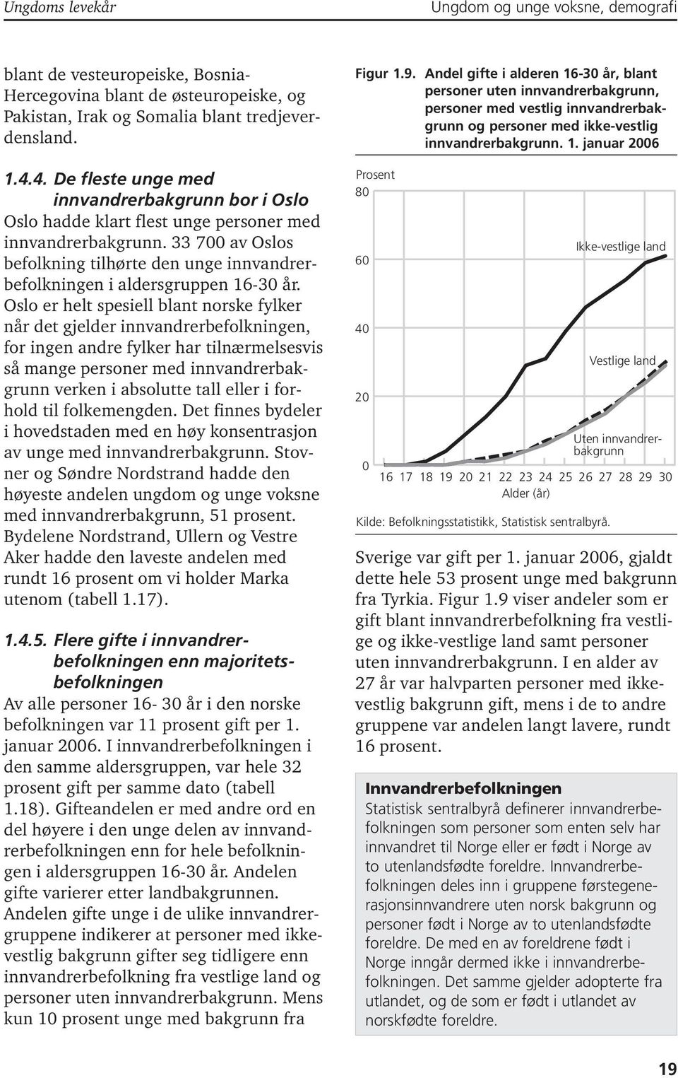 33 700 av Oslos befolkning tilhørte den unge innvandrerbefolkningen i aldersgruppen 16-30 år.