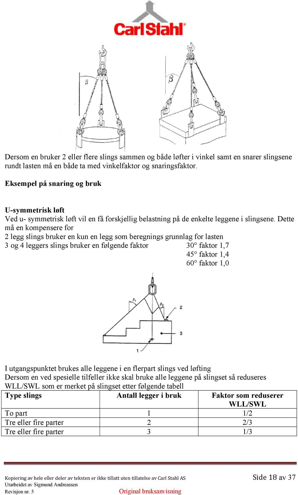 Dette må en kompensere for 2 legg slings bruker en kun en legg som beregnings grunnlag for lasten 3 og 4 leggers slings bruker en følgende faktor 30 faktor 1,7 45 faktor 1,4 60 faktor 1,0 I