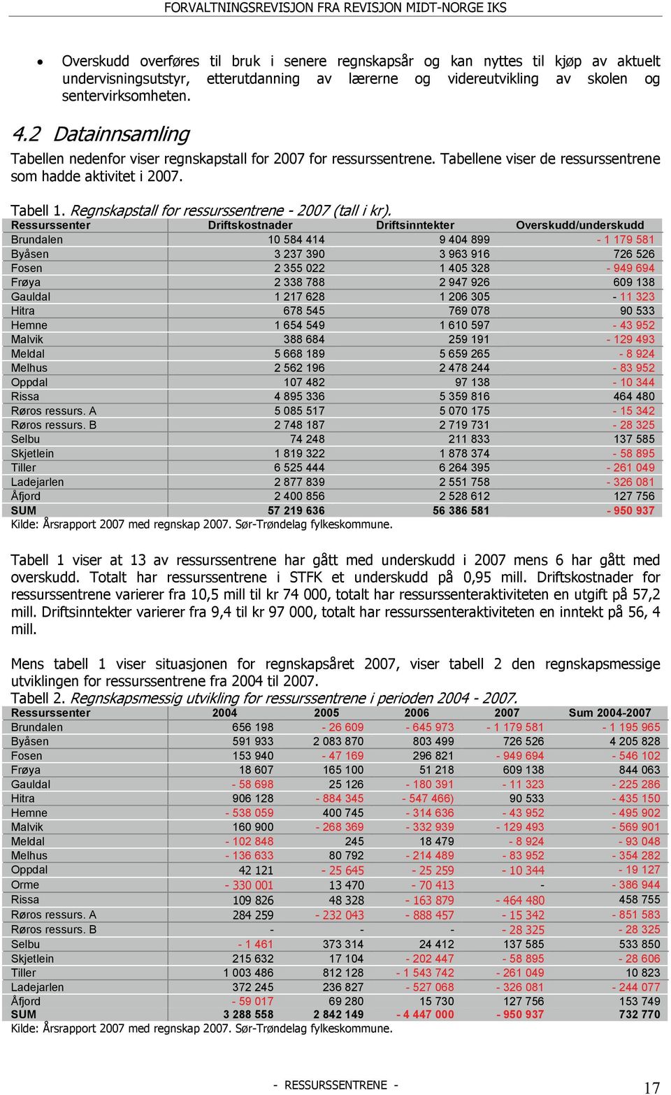 Regnskapstall for ressurssentrene - 2007 (tall i kr).