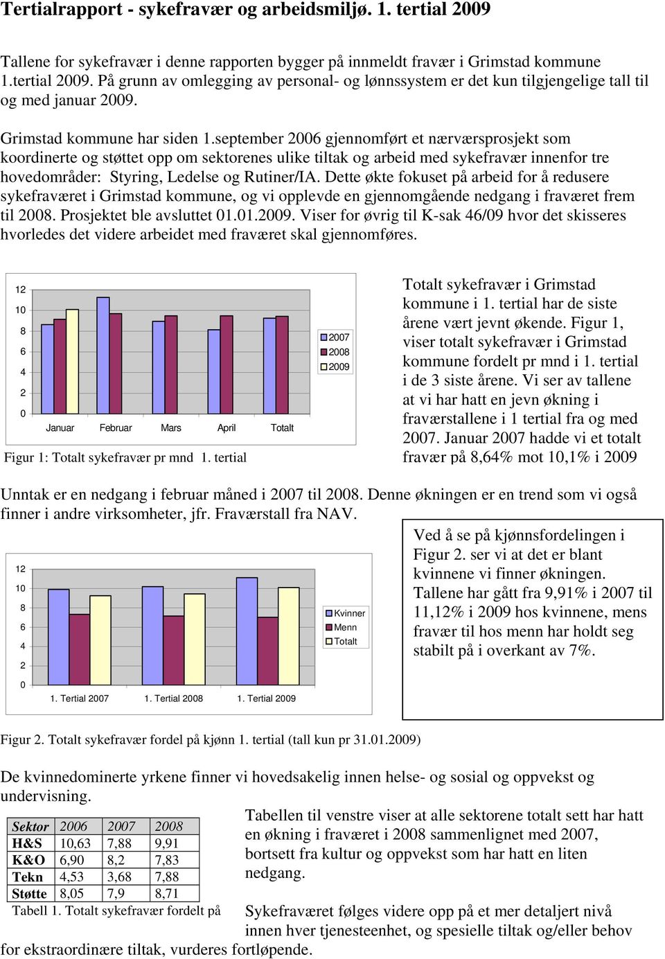 september 2006 gjennomført et nærværsprosjekt som koordinerte og støttet opp om sektorenes ulike tiltak og arbeid med sykefravær innenfor tre hovedområder: Styring, Ledelse og Rutiner/IA.