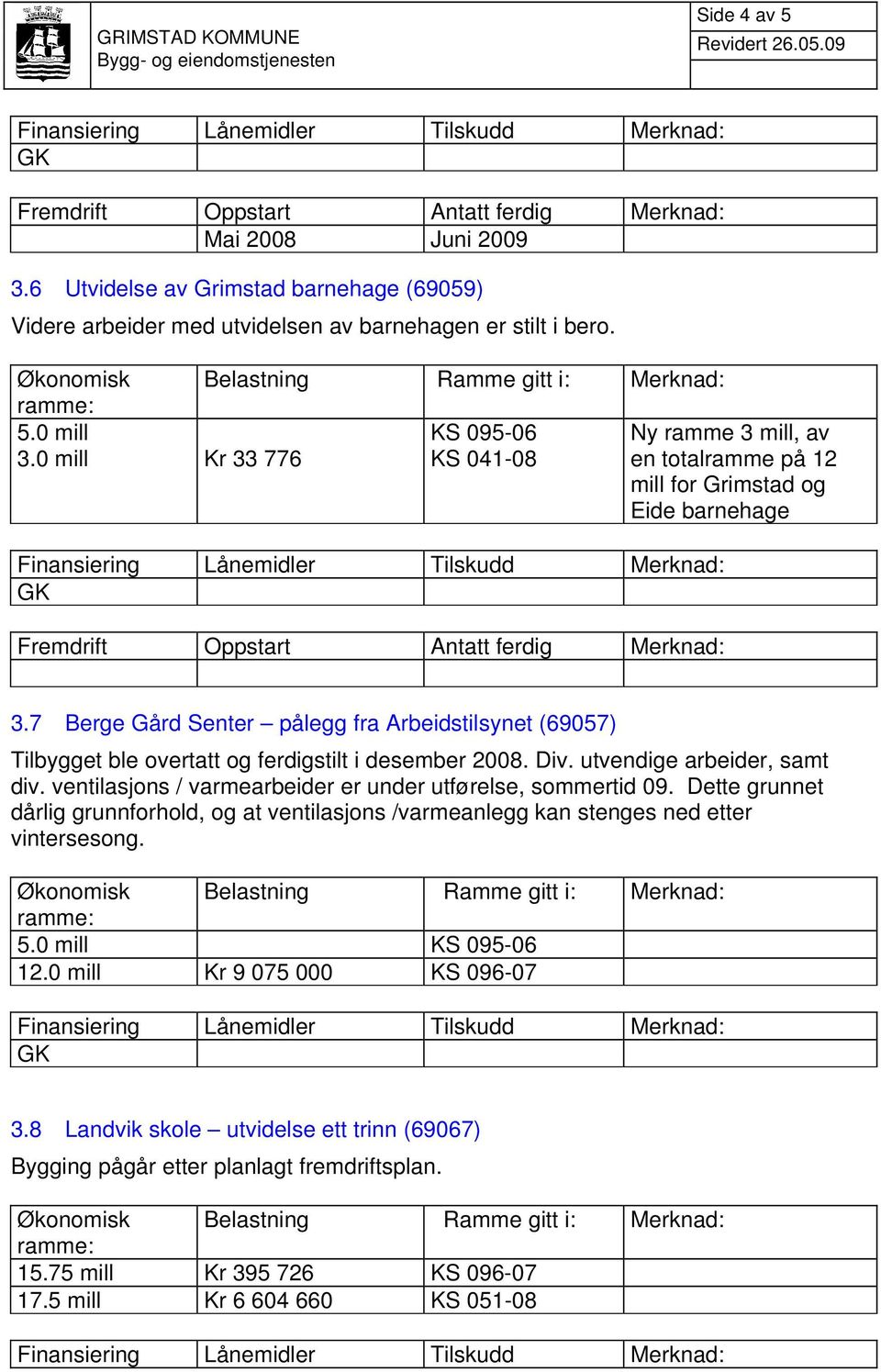 0 mill Kr 33 776 KS 095-06 KS 041-08 Ny ramme 3 mill, av en totalramme på 12 mill for Grimstad og Eide barnehage Finansiering Lånemidler Tilskudd Merknad: GK Fremdrift Oppstart Antatt ferdig Merknad: