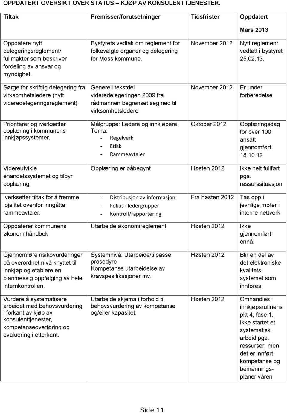 Bystyrets vedtak om reglement for folkevalgte organer og delegering for Moss kommune. November 2012 Nytt reglement vedtatt i bystyret 25.02.13.