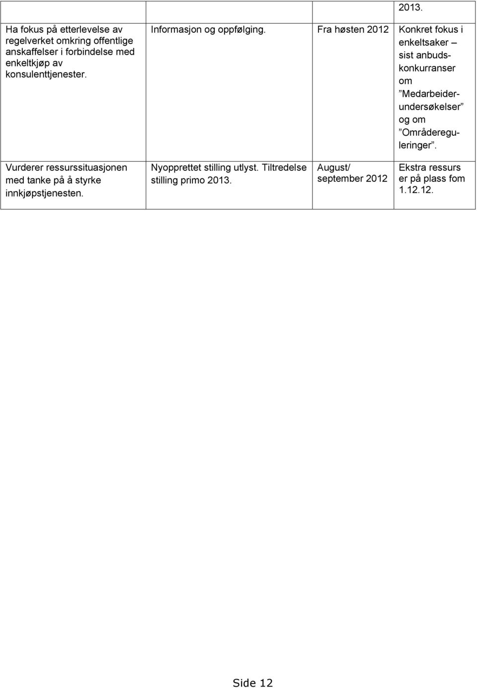 Fra høsten 2012 Konkret fokus i enkeltsaker sist anbudskonkurranser om Medarbeiderundersøkelser og om