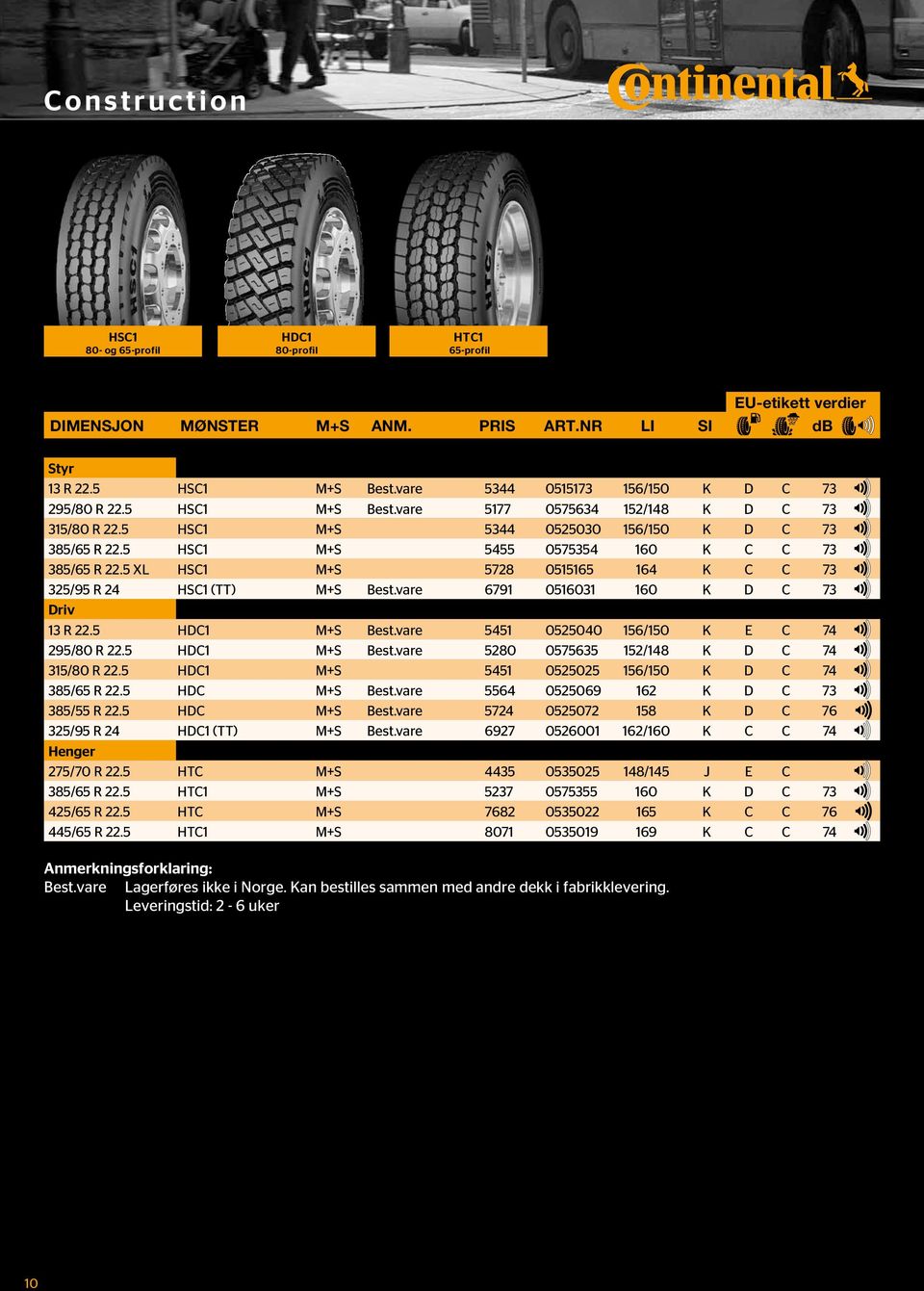 5 H1 + est.vare 5280 0575635 152/148 315/80 R 22.5 H1 + 5451 0525025 156/ 385/65 R 22.5 H + est.vare 5564 05250 162 385/55 R 22.5 H + est.vare 5724 0525072 158 76 325/95 R 24 H1 (TT) + est.