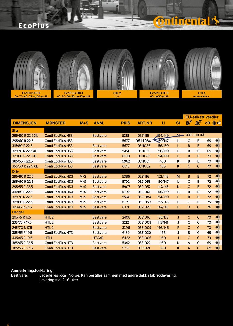 5 X onti coplus H3 est.vare 5451 0511119 156/ 315/60 R 22.5 X onti coplus H3 est.vare 6018 0511085 154/ 70 385/55 R 22.5 onti coplus H3 est.vare 5962 0511081 70 355/50 R 22.5 X onti coplus H3 est.vare 6813 0511082 156 70 riv 295/80 R 22.