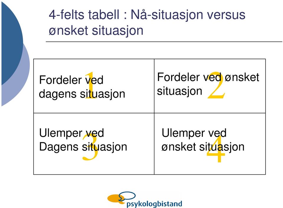 Fordeler ved ønsket situasjon 3 Ulemper 4