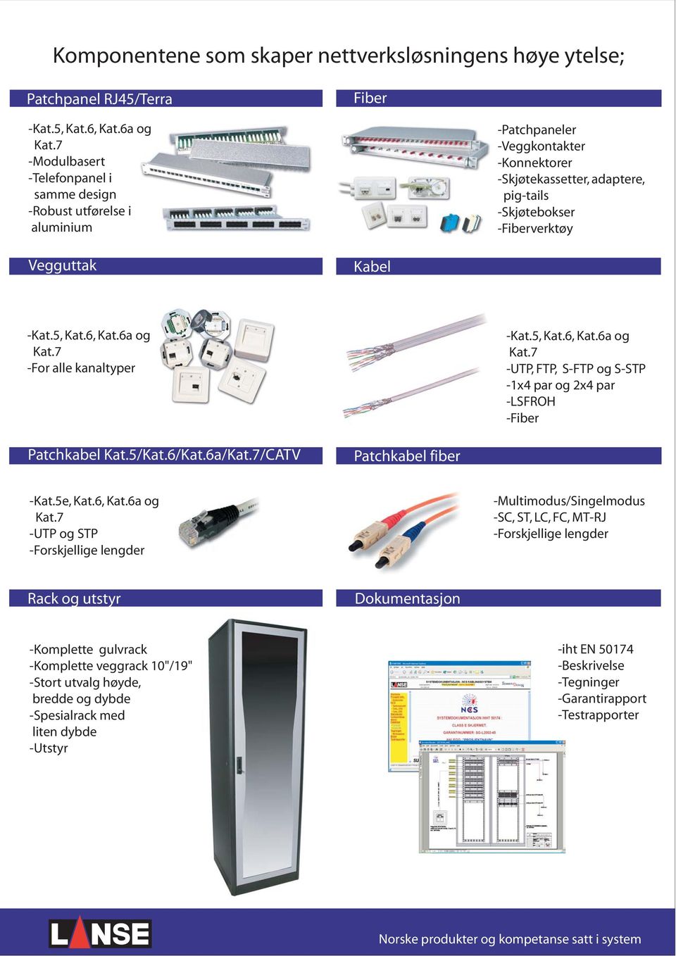 Kabel -Kat.5, Kat.6, Kat.6a og -For alle kanaltyper -Kat.5, Kat.6, Kat.6a og -UTP, FTP, S-FTP og S-STP -1x4 par og 2x4 par -LSFROH -Fiber Patchkabel Kat.5/Kat.6/Kat.6a//CATV Patchkabel fiber -Kat.