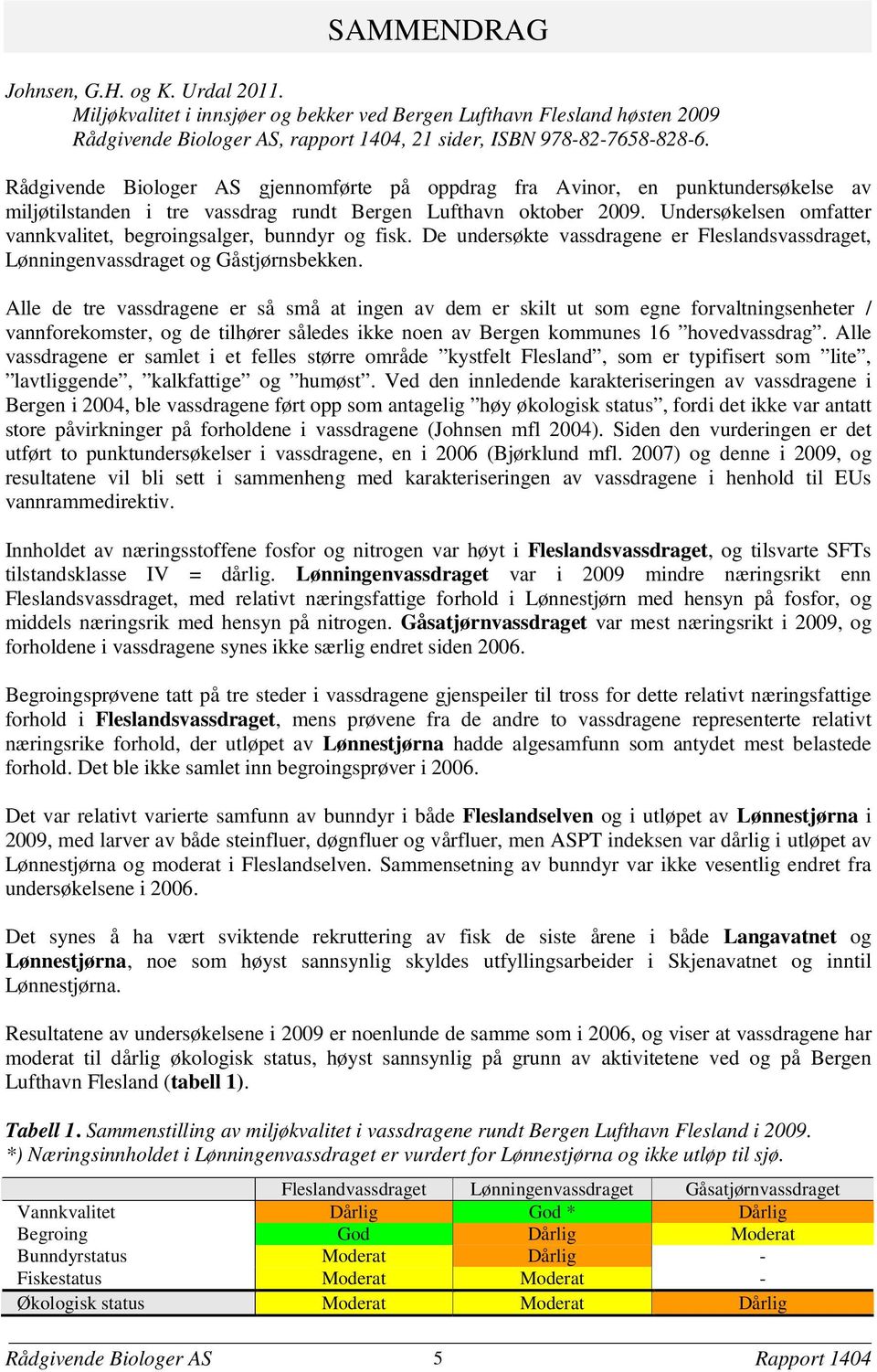 Undersøkelsen omfatter vannkvalitet, begroingsalger, bunndyr og fisk. De undersøkte vassdragene er Fleslandsvassdraget, Lønningenvassdraget og Gåstjørnsbekken.