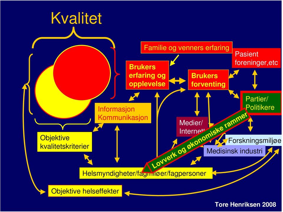 Kommunikasjon Medier/ Internett helseffekter