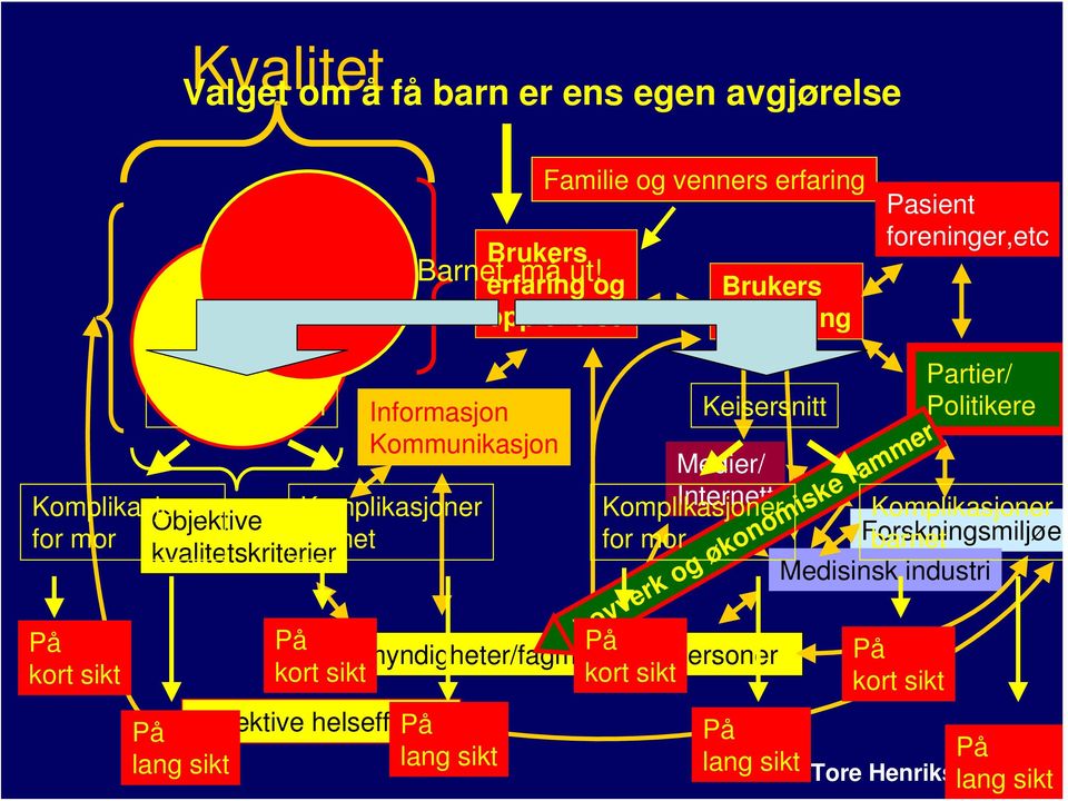 Kommunikasjon Komplikasjoner Komplikasjoner for mor barnet helseffekter Keisersnitt Partier/