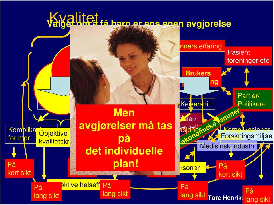 Komplikasjoner Komplikasjoner for mor barnet Men avgjørelser må tas på det individuelle plan!