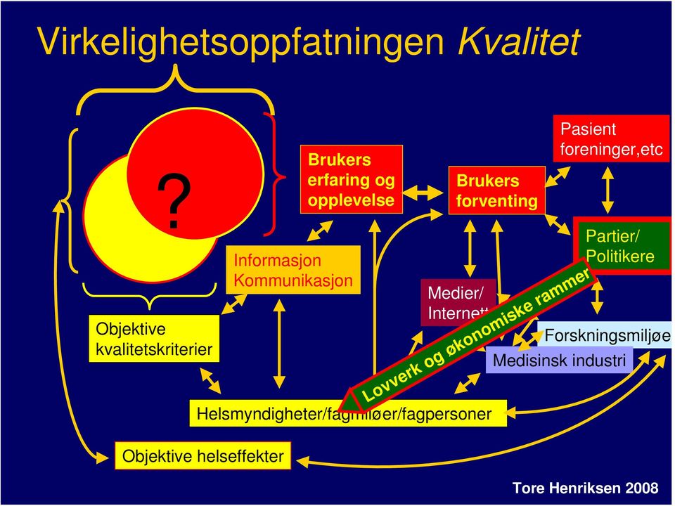 forventing Medier/ Internett Pasient foreninger,etc