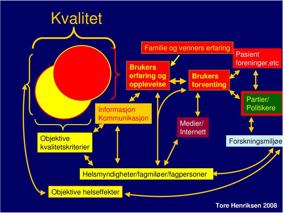 Informasjon Kommunikasjon Medier/