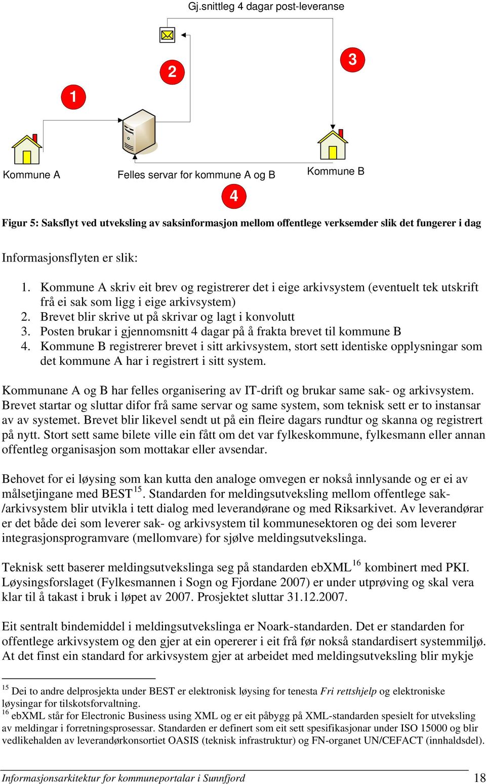 Brevet blir skrive ut på skrivar og lagt i konvolutt 3. Posten brukar i gjennomsnitt 4 dagar på å frakta brevet til kommune B 4.