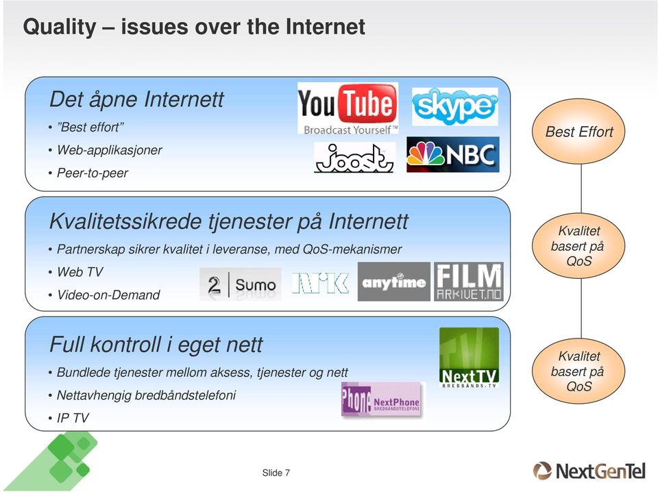Web TV Video-on-Demand Full kontroll i eget nett Bundlede tjenester mellom aksess, tjenester og