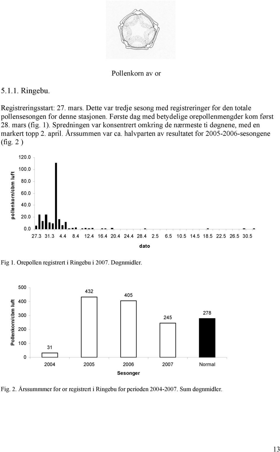 Årssummen var ca. halvparten av resultatet for 25-26-sesongene (fig. 2 ) 12. 1. 8. 6. 4. 2.. 27.3 31.3 4.4 8.4 12.4 16.4 2.4 24.4 28.4 2.5 6.5 1.5 14.5 18.5 22.5 26.5 3.5 Fig 1.