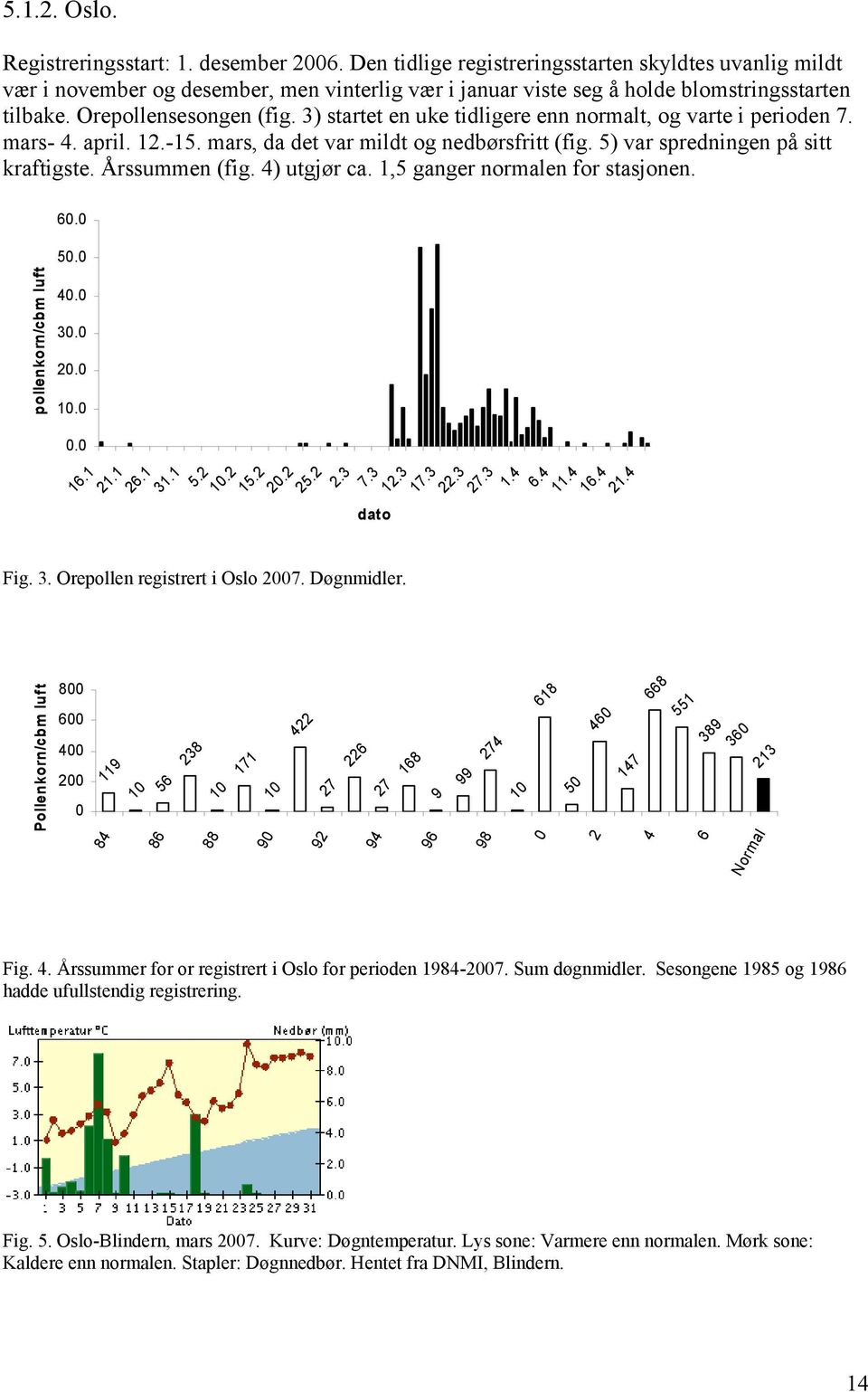 3) startet en uke tidligere enn normalt, og varte i perioden 7. mars- 4. april. 12.-15. mars, da det var mildt og nedbørsfritt (fig. 5) var spredningen på sitt kraftigste. Årssummen (fig.